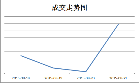京東微店經典案例(二):推送還能這樣玩